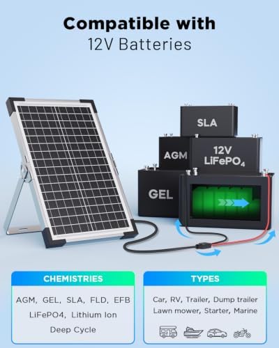7.5W Solar Battery Maintainer & Trickle Charger, 12V Waterproof Panel with IP68 Smart Controller, Overcharge & Reverse Protection for Car, Automobile, Boat, RV, Motorcycle, Marine, Trailer