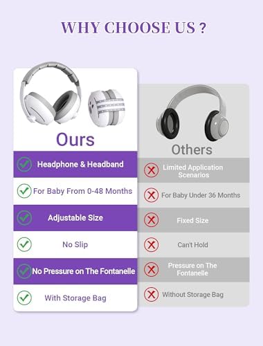 Baby Headphones for Noise, 2-in-1 Baby Ear Muffs Noise Protection