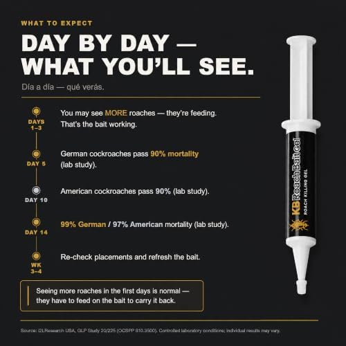 German Roach Killer Indoor Infestation for Home | 97~99% Lab-Tested Mortality in 14 Days - 0.05% Fipronil | 90-Day Whole-Home Protocol, 4 Syringes