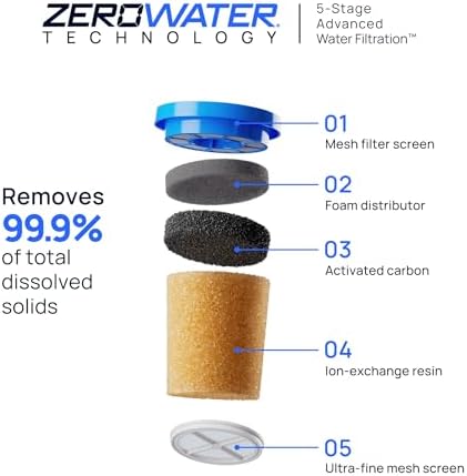 Culligan ZeroWater Replacement Water Filter Removes PFAS 2-Pack​