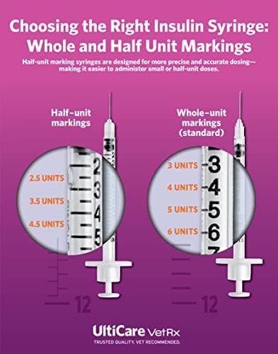 UltiGuard Safe Pack U-40 Pet Insulin Syringes, 3/10cc, 29G x 1/2", 100Ct HU