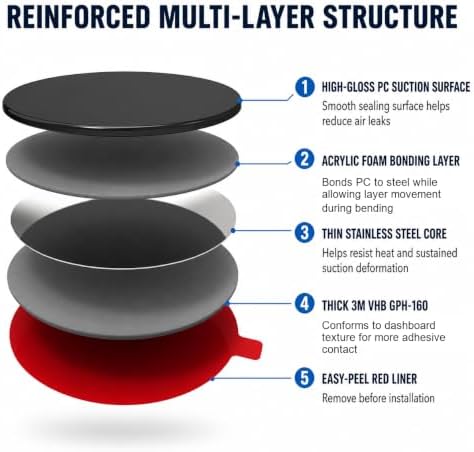 Dashboard Pad Mounting Disk for Suction Cup Mounts Only, 3.23 in Heat-Resistant Adhesive Base with Flexible Steel Reinforcement, Fits Flat & Curved Dashboards, Phone Holders, GPS & Dash Cams 2 Pack