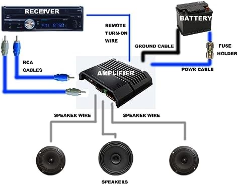 RD True 4 Gauge Car Audio Cable Amp Wiring Kit - 2 Channel Rock Direct CCA Power Cable Amplifier Install Wiring Kit
