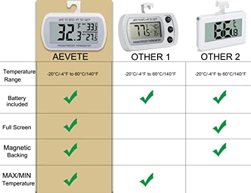 AEVETE 2 Pack Waterproof Digital Refrigerator Freezer Thermometer Large LCD
