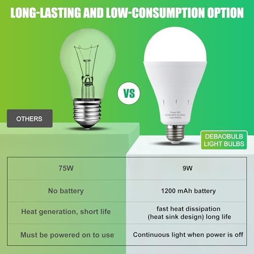 DEBAOBULB 6 Pack Rechargeable Emergency Light Bulbs, Battery Powered LED Light Bulb 6000K Daylight E26 120 Volt 9W 60W Equivalent with 1200mAh for Home Power Outage Camping Hurricane