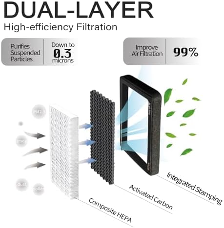 HEPA Cabin Air Filter for Tesla Model 3 Model Y (2016-2026) with Activated Carbon(2-pack) Dual layer Air Filter Replacement