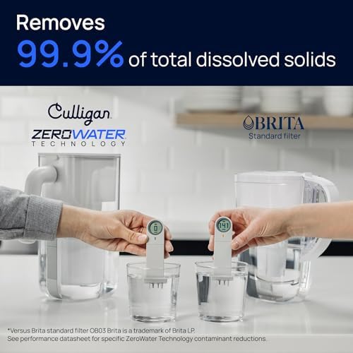 Culligan ZeroWater Replacement Water Filter Removes PFAS 2-Pack​