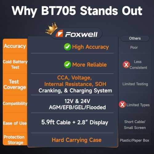FOXWELL BT705 Car Battery Tester 24V 12V, Alternator and Load Tester