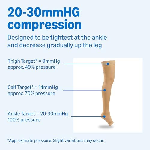 Amazon Basics Medical Compression Stockings, Women & Men