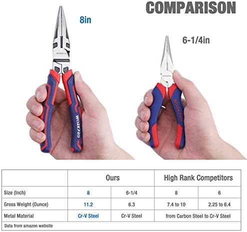 WORKPRO Premium 8” Needle Nose Pliers, Paper Clamp Precision, Heavy-Duty CRV Steel, Large Soft Grip with Wire Cutter, Long Nose Cutting Pliers, W031269