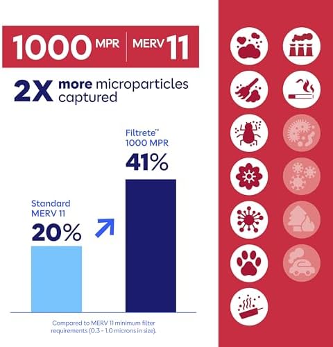 Filtrete 20x25x1 Air Filter, MERV 11, MPR 1000, Allergens & Pet Dander, 3-Month AC and Furnace Filters, Cleaner Air, Reliable Airflow, 2 HVAC Filters (Actual Size 19.68 x 24.68 x 0.81 in)
