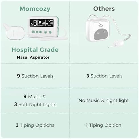 Momcozy Nasal Aspirator for Baby, 【Hospital-Grade】 70 KPa, 9 Levels