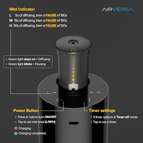 Airversa AN6 Waterless Diffuser for Essential Oil for Home, Room, Black