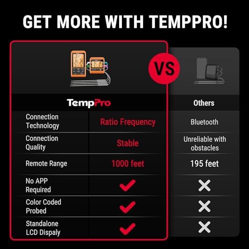 TempPro TempSync 1000FT Wireless Meat Thermometer for Grilling and Smoking