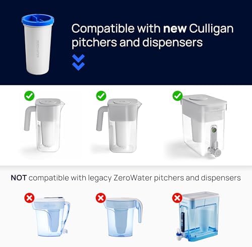 Culligan ZeroWater Replacement Water Filter Removes PFAS 2-Pack​