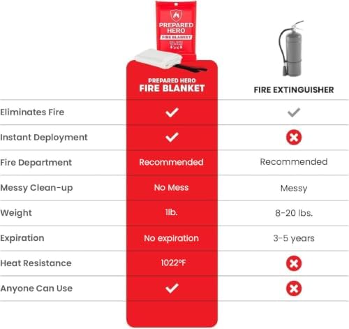 Prepared Hero Emergency Fire Blanket, Kitchen & Home, 39 x 39 in, 2 Pack
