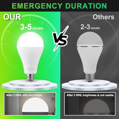 DEBAOBULB 6 Pack Rechargeable Emergency Light Bulbs, Battery Powered LED Light Bulb 6000K Daylight E26 120 Volt 9W 60W Equivalent with 1200mAh for Home Power Outage Camping Hurricane