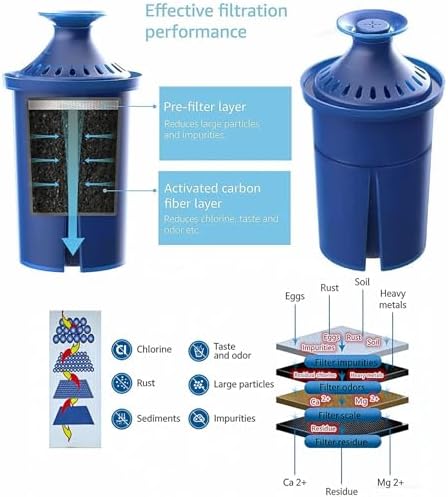 Elite Water Filter Replacements for Brita Pitcher Water Filter and Dispensers, NSF Certified to Remove 99% of Lead,BPA FREE,3 Count(Blue)
