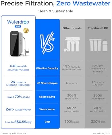 Waterdrop TSU 0.01 Micron Ultra Filtration Under Sink Water Filter System