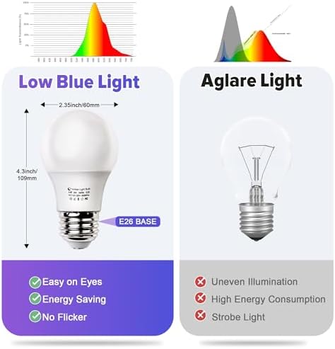 9W Amber Sleep Aid Light Bulbs, 1800K Soft Warm Lighting, 2 Pack