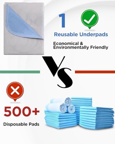 Washable Bed Pads 36" x 72" - 2 Pack, Grey, Waterproof Bed Pads for Incontinence, Bed Wetting Pads for Bed, Sofa, Floor, Resuable Underpads for Adults, Seniors, Pet
