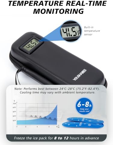 YOUSHARES Insulin Cooler Travel Case, Peptide Travel Case with Temp Display