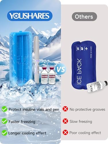 YOUSHARES Insulin & peptide Cooler Travel Case - TSA Approved,Temp Display