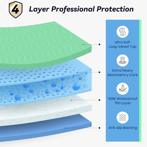 Fygrip 4 Pack 36” x 36” Extra Heavy Absorbency Washable Underpads Bed Pads