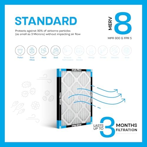 Simply 20x20x1 Air Filter, Merv 8, MPR 600, 6 Pack, Furnace Air Filter for HVAC (Actual Size: 19.75"x19.75"x0.75") DUST, Pet, & Allergy Control