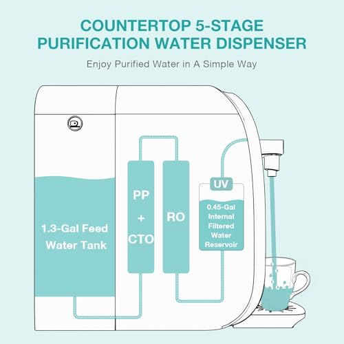 Original SimPure Y7P Series RO Filter Replacement Cartridge, 100GPD, 1 Pack