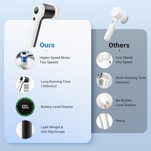PUFTEM Electric Spin Scrubber, Cordless Shower Scrubber