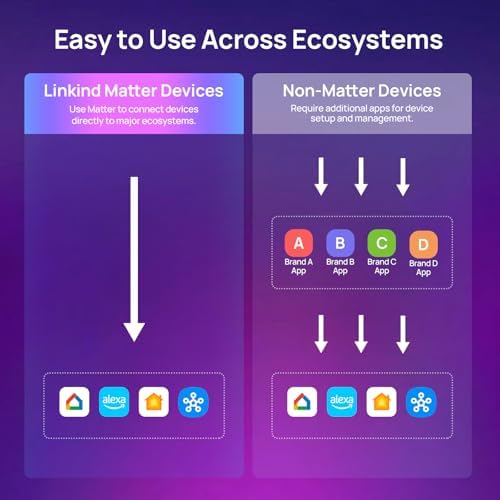 Linkind Matter Smart Light Bulbs, Work with Apple Home, Alexa, Siri, Google