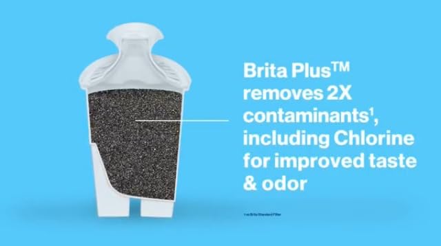 Brita Plus Replacement Water Filter, For Pitchers and Dispensers, 3 Pack