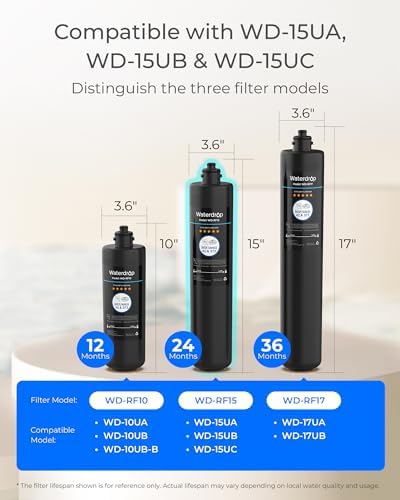 Waterdrop RF15 Water Filter Replacement for Waterdrop 15UA/15UB/15UC