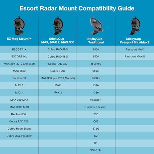 Escort Original Radar Detector EZ Mag Mount, Redline 360c, MAX 3