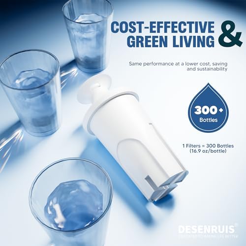 Water Filter Replacement Compatible with Brita Water Pitcher and Dispensers