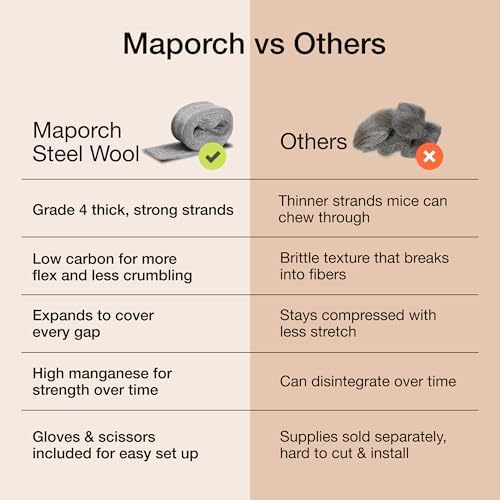 Steel Wool Mice Control 3-pc, Mouse Hole Filler, Scissors & Gloves, MaPorch