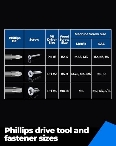 toolant PH2 Phillips Impact Bit Set, 2 Inch, 10-Piece, Magnetic