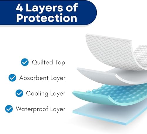 RMS Ultra Soft 4-Layer Washable and Reusable Incontinence Bed Pad, 34"x36"