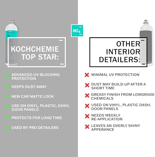 KOCHCHEMIE TS - Top Star - Interior Plastic and Vinyl Conditioner, UV Protection, Interior Plastic, Dash, Vinyl & Leather, Like New OEM Finish (1 Liter)