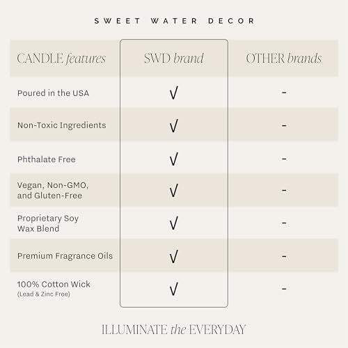 Sweet Water Decor Salt and Sea Patterned Candle – Soy Candles with Sea Salt, Citrus, Musk, Amber Aroma– 40 Hour Burn – 9oz Clear Glass Jar – Ocean Summer Candles for Home Decor