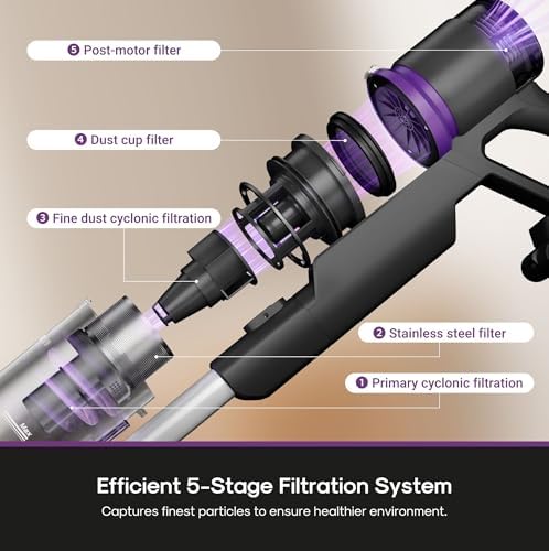 Eureka ReactiClean 200W Lightweight Cordless Stick Vacuum, NEC410BK