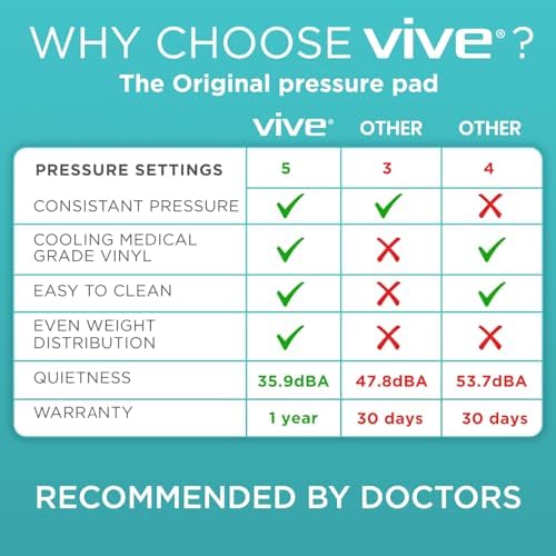 Vive Alternating Air Pressure Mattress Pad - The Original Bed Sore Solution