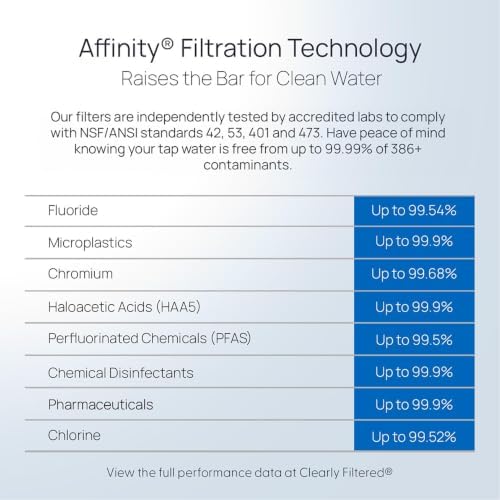 Clearly Filtered Water Filter Pitcher Replacement, Pitcher Filters, 1 Count