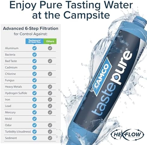 Camco Tastepure RV Water Filter - GAC & KDF Filtration - Made in the USA