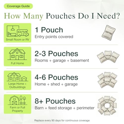 SoFyre Rodent Repellent Pouches 12-Pack Mouse Repellent for Home RV Garage Car Basement, Mice Indoor & Outdoor Deterrent, Peppermint Cinnamon Cedarwood Rat Repellent, Plant-Based Natural Pest Control
