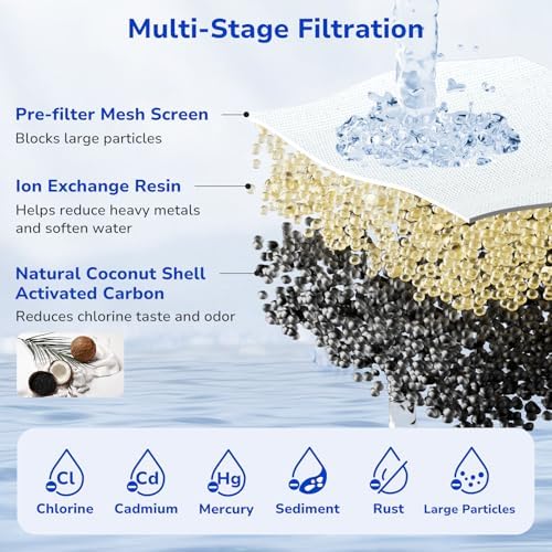 Fil-Fresh 3-Pack Water Filter Replacements for Brita Water Pitchers and Dispensers, NSF 53&42 Certified to Reduce Cadmium, Mercury, Copper, Zinc, BPA free, Lasts 2 Months or 40 Gallons
