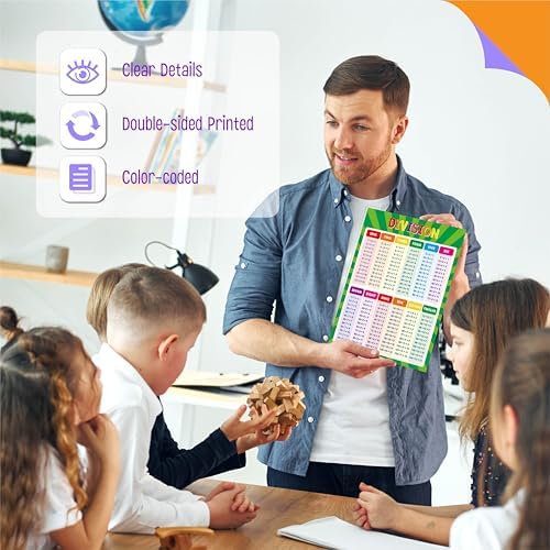 SpriteGru Multiplication and Division Poster, Fully Laminated Math Times Table Charts, Educational Math Learning Tools for Kids, Preschool Learning, Elementary Middle School Classroom
