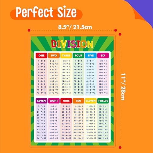SpriteGru Multiplication and Division Poster, Fully Laminated Math Times Table Charts, Educational Math Learning Tools for Kids, Preschool Learning, Elementary Middle School Classroom