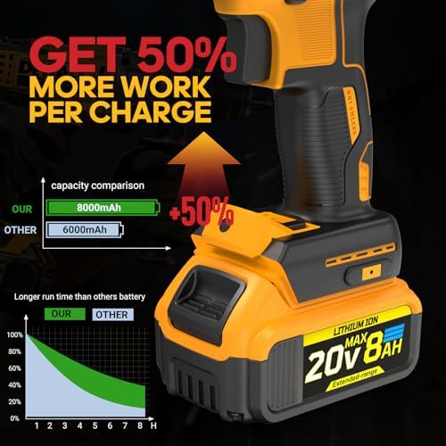 8Ah Replacement Compatible for Dewalt 20V Max Battery with High Capacity